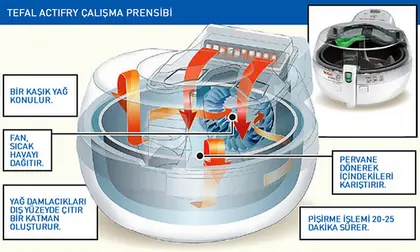 Actifry nedir?